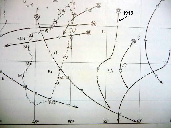 trajectoire