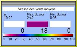 vit-vent