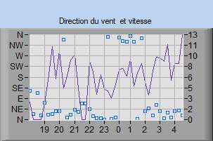 pression